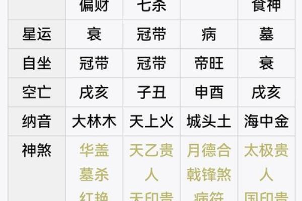 元贞利亨八字排盘网,元亨利贞四柱八字排盘详解析 元贞利亨八字排盘网,元亨利贞四柱八字排盘详解析