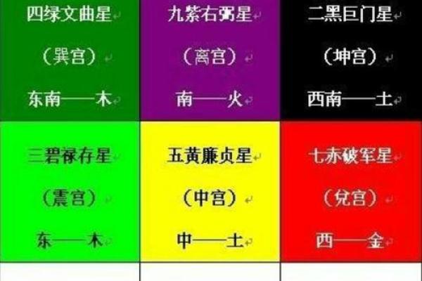 风水方位九宫图怎么看,风水九宫方位图解 风水方位九宫图怎么看,风水九宫方位图解