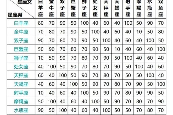 身高体重和星座有关系吗 身高体重和星座有关系吗