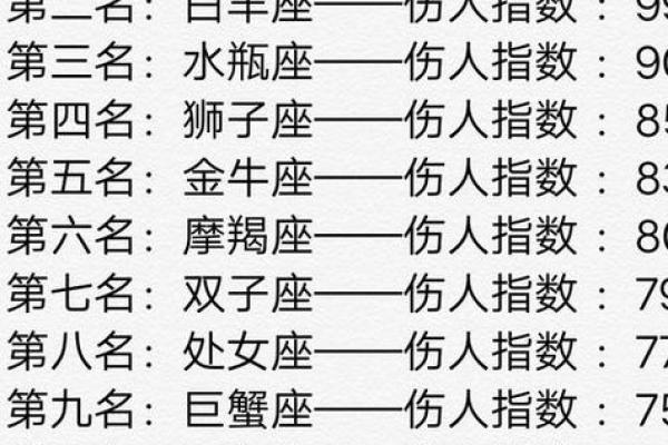 12星座哪个星座追男生追的厉害的人最多 12星座哪个星座追男生追的厉害的人最多