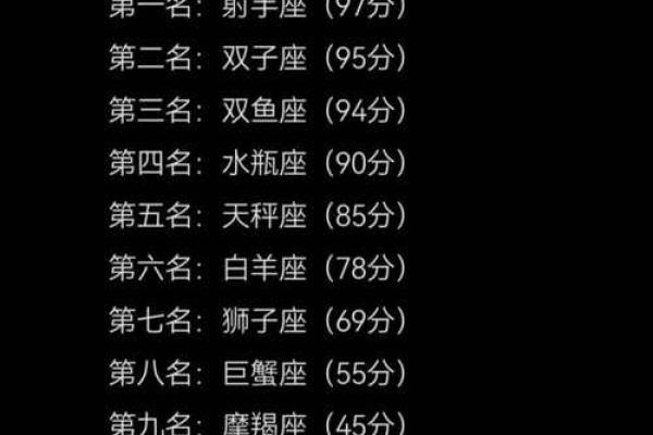 12星座哪个星座追男生追的厉害的人最多 12星座哪个星座追男生追的厉害的人最多