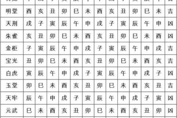 黄历中的时辰吉凶啥意思 黄历中的时辰吉凶啥意思