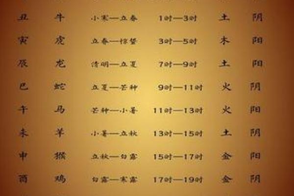 黄历中的时辰吉凶啥意思 黄历中的时辰吉凶啥意思