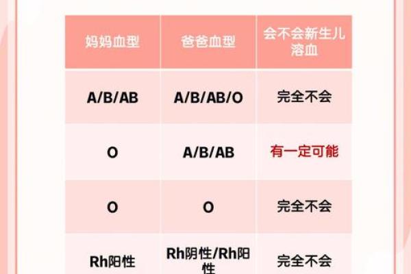 血型会影响怀孕吗- O型血的女性不易受孕 血型会影响怀孕吗- O型血的女性不易受孕