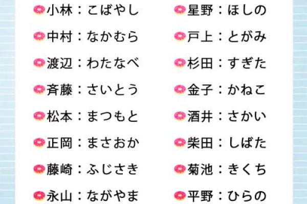 日本姓名配对 日本姓名怎么区分? 日本姓名配对 日本姓名怎么区分?