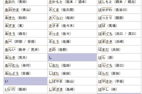 日本姓名配对 日本姓名怎么区分? 日本姓名配对 日本姓名怎么区分?