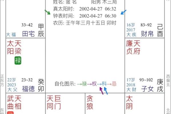 紫微斗数疾厄宫太阴化禄 紫微斗数疾厄宫太阴化禄