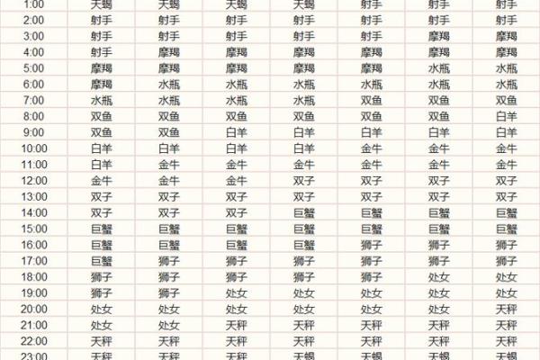 农历3月十二星座运势如何 农历3月十二星座运势如何