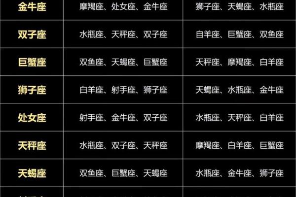 农历3月十二星座运势如何 农历3月十二星座运势如何