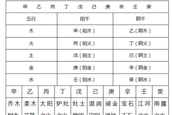 方位与天干、地支的五行属性 方位与天干、地支的五行属性