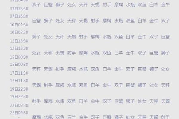 为什么出生年月跟星座对不上 为什么出生年月跟星座对不上