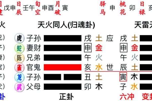 起卦占卜法吉凶方位 起卦占卜法吉凶方位