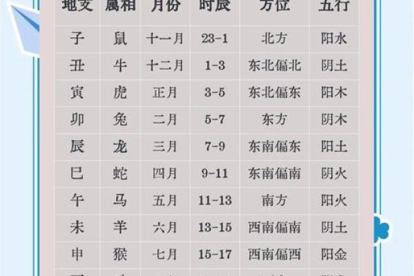 星座与生肖的对应关系你知道吗 星座与生肖的对应关系你知道吗