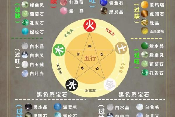 星座与生肖的对应关系你知道吗 星座与生肖的对应关系你知道吗