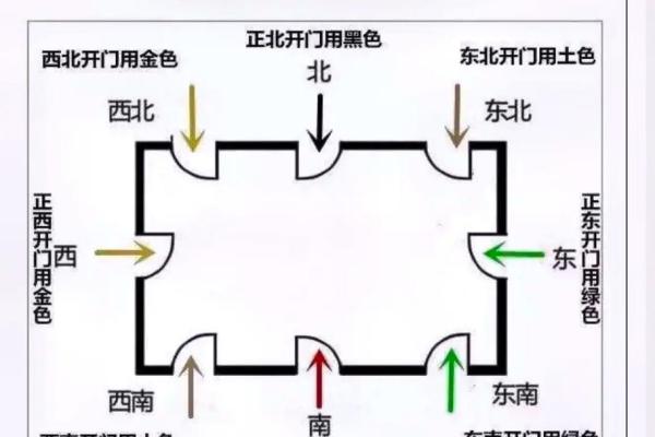 院子开大门方位图,院子大门怎样开合适? 院子开大门方位图,院子大门怎样开合适?