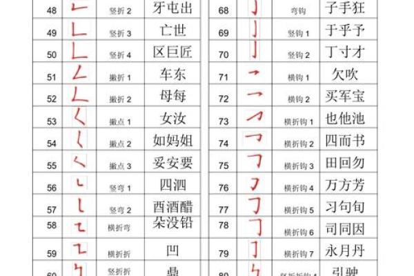 姓名笔画配对关系 姓名笔画配对表? 姓名笔画配对关系 姓名笔画配对表?