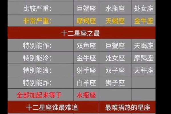 间歇性踌躇满志 持续性混吃等死的星座 间歇性踌躇满志 持续性混吃等死的星座