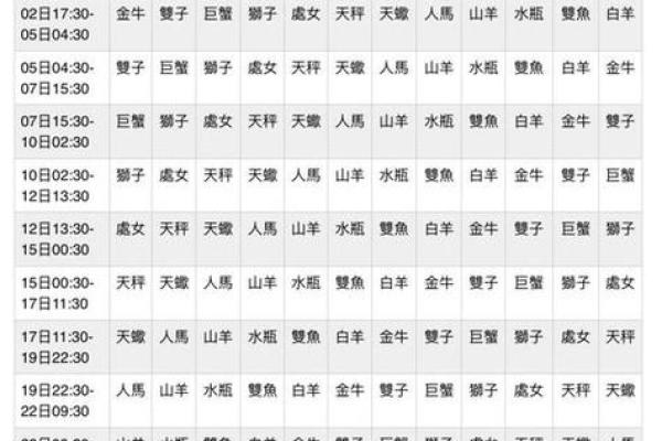 哪些星座综合能力比较强 哪些星座综合能力比较强