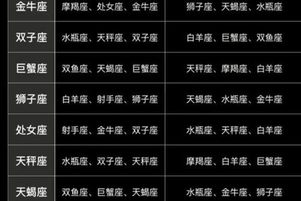 天马和什么星座配对最合适 天马和什么星座配对最合适