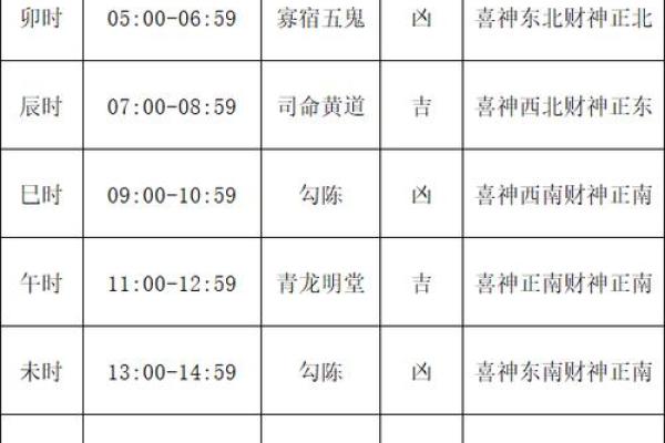 黄历对照十二宫吉凶 黄历对照十二宫吉凶