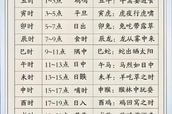 黄历对照十二宫吉凶 黄历对照十二宫吉凶