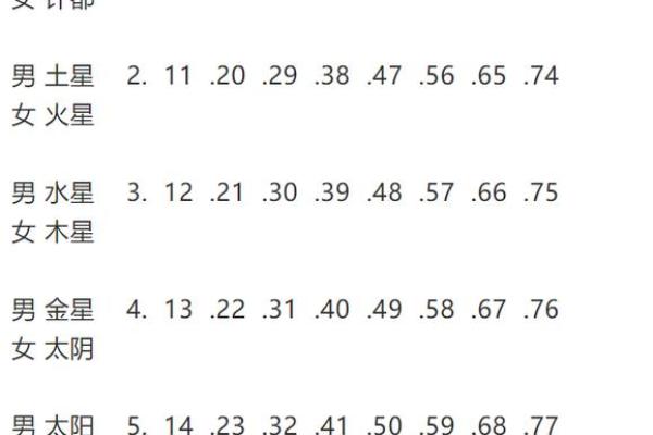 紫微斗数之流星的看法，流年岁前十二神吉凶断：官符