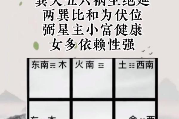 坤命巽宅吉凶方位图 坤命巽宅吉凶方位图
