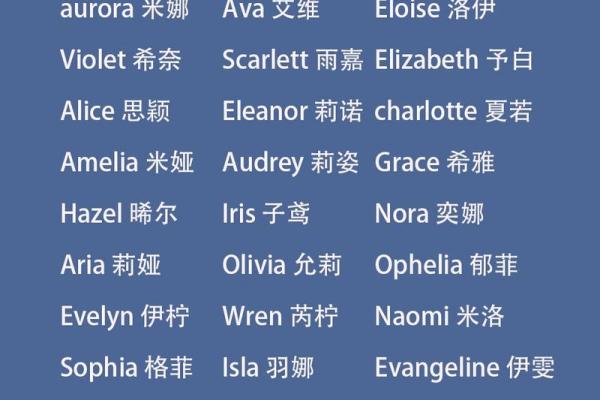 英语女孩qq名字大全 英语女孩qq名字大全