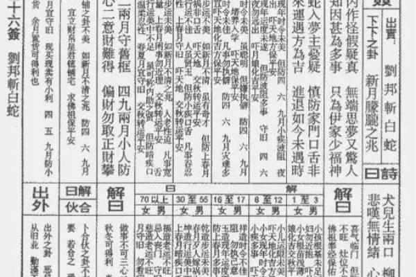 佛主灵签12二十八岁