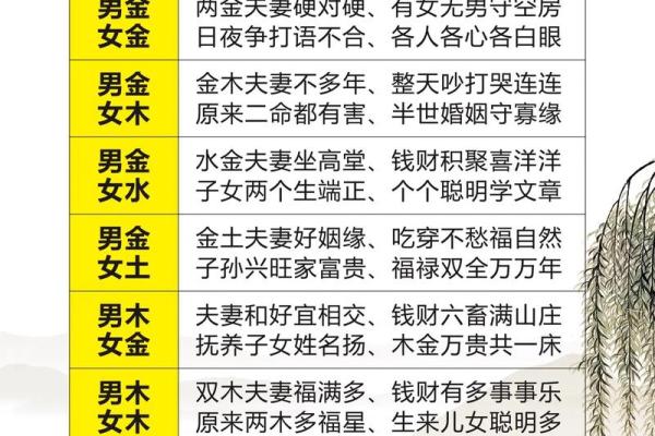 夫妻姓名笔划算命婚姻配对 夫妻姓名测试打分算命? 夫妻姓名笔划算命婚姻配对 夫妻姓名测试打分算命?