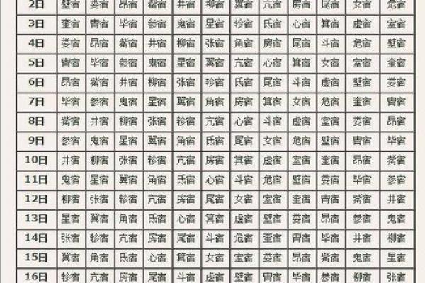 二十八宿算命法 二十八宿算命法
