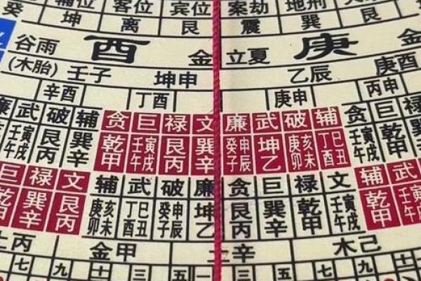 二十八宿算命法 二十八宿算命法