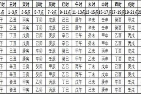 生辰八字三藏