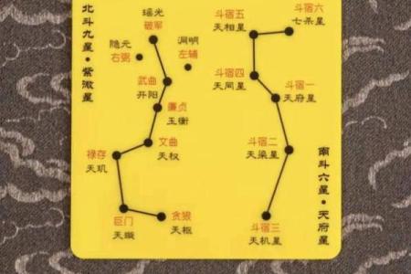 紫微斗数方外人 紫微斗数方外人同步断诀？
