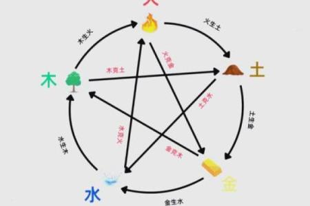 女强人八字相冲如何化解?实用方法大揭秘