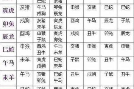 1998年属什么生肖配对 1998年属什么生肖配对男
