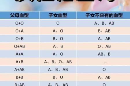 A血型性格