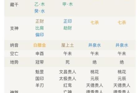 八字疾病