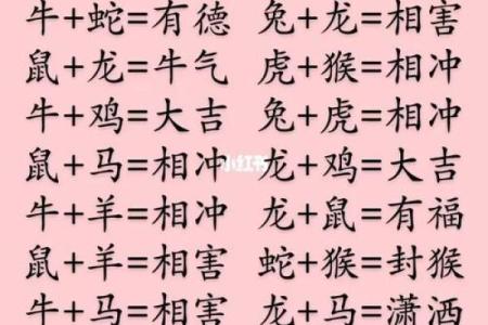 虎女属相配对，哪些生肖最佳？