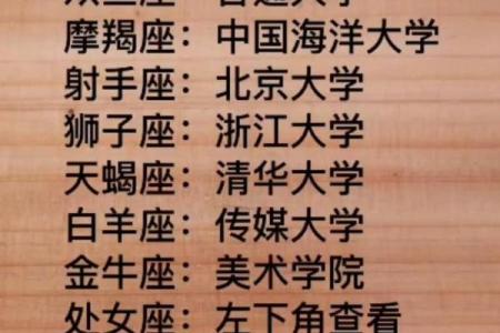 哪个星座不能上大学了
