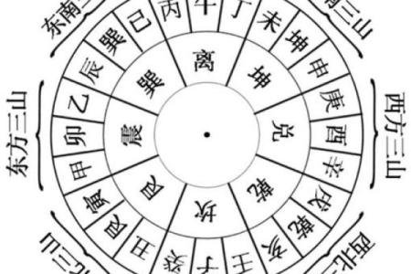 甲山庚向安灶方位  甲山庚向吉凶方位