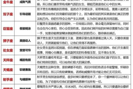 十二星座男会为哪个星座女拼命