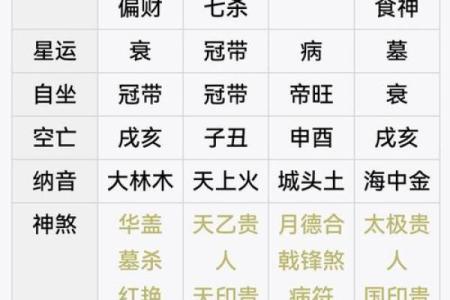 元贞利亨八字排盘网,元亨利贞四柱八字排盘详解析