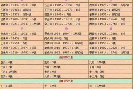 袁天罡男女称骨算命:二两四钱命运详解