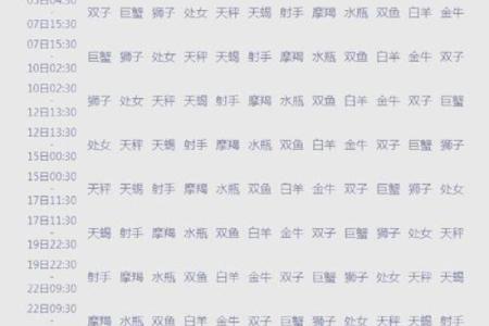上升星座是父母的星座吗男