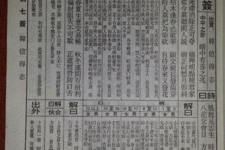 佛祖灵签解签大全17