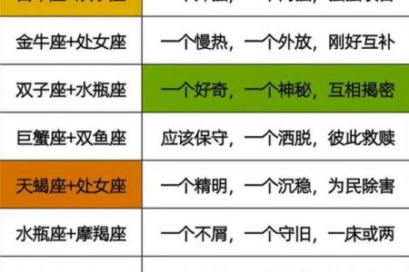 水瓶座和双子座配对指数较高,天生一对?