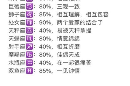 巨蟹和巨蟹座在一起怎么样 巨蟹座配对巨蟹座好吗