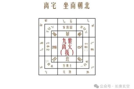 九星旺衰对风水的影响都有哪些