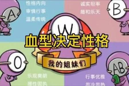 不同的血型对性格有何影响